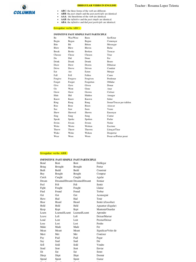 Irregular verbs pdf linguistic morphology semantics