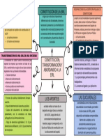 ST5 Mapa Conceptual