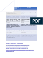 Cuadro Comparativo