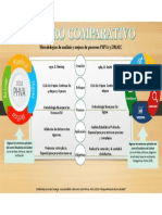 Cuadro Comparativo 2 Metodologías de Análisis y Mejora de Procesos PHVA y DMAIC