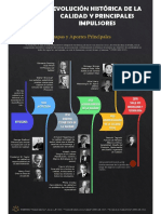 Infografía Historia de La Calidad