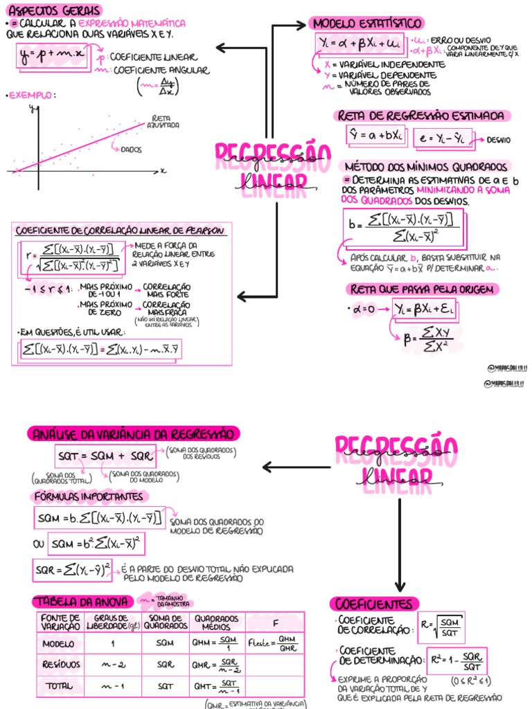 Conceitos de Regressão Linear | PDF | Análise estatística | Ensino de ...