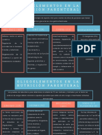 Oligoelementos en La Nutrición Parenteral