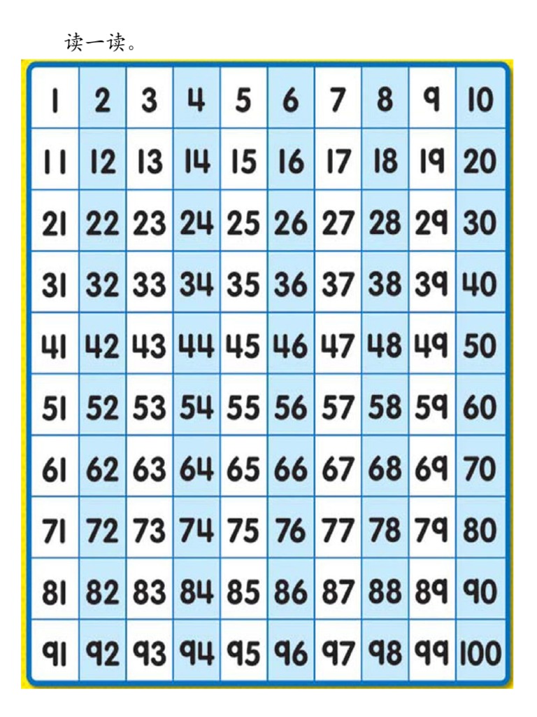 1 IS EQUAL TO 100 visual data 2