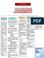 ComunicaciAn Grupal PDF