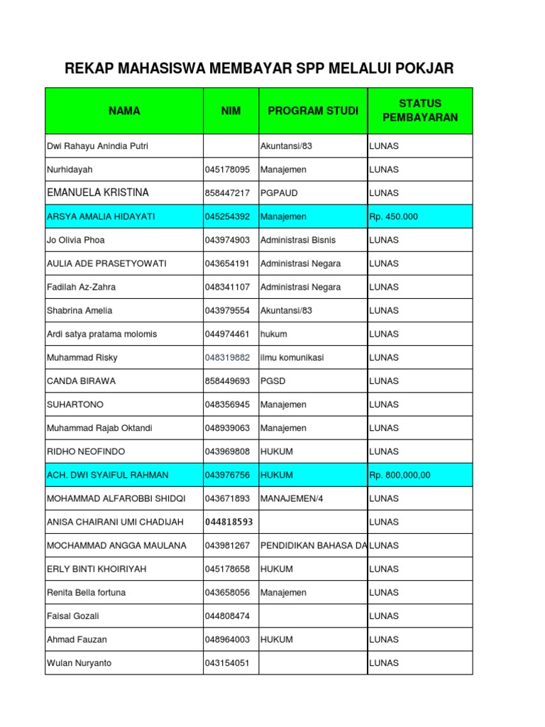 Rekap Pembayaran SPP Mahasiswa Lunas | PDF