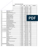 Rincian Biaya Finishing Pastori Baru PDF