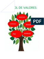 Valores Ept