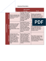 Directional Policy Matrix