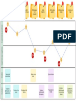 Customer Journey Map