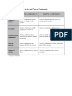 Active and Passive Components