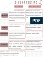 Cuadro Comparativo