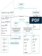 La Derivada Prof