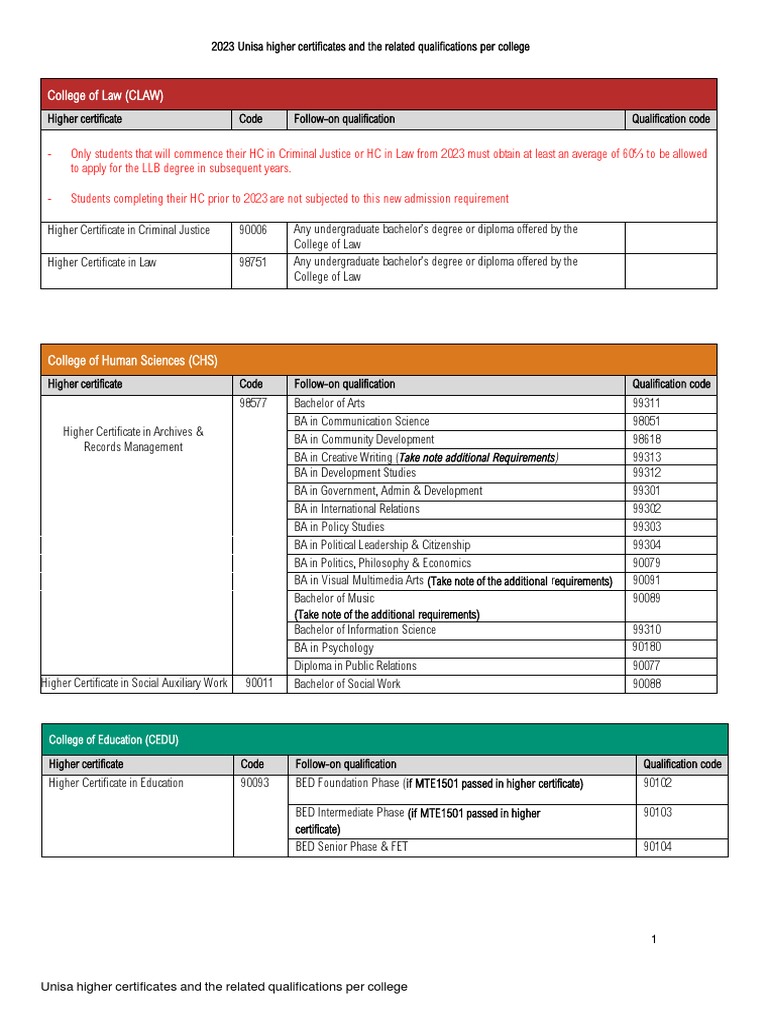 HOW MANY YEARS TO STUDY LOGISTICS AT UNISA intelligence overview