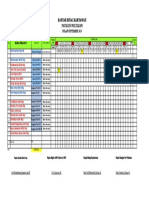 Daftar Dinas Kamar Operasi