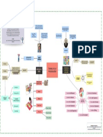 Mapa Conceptual Bandura y Kelly PDF