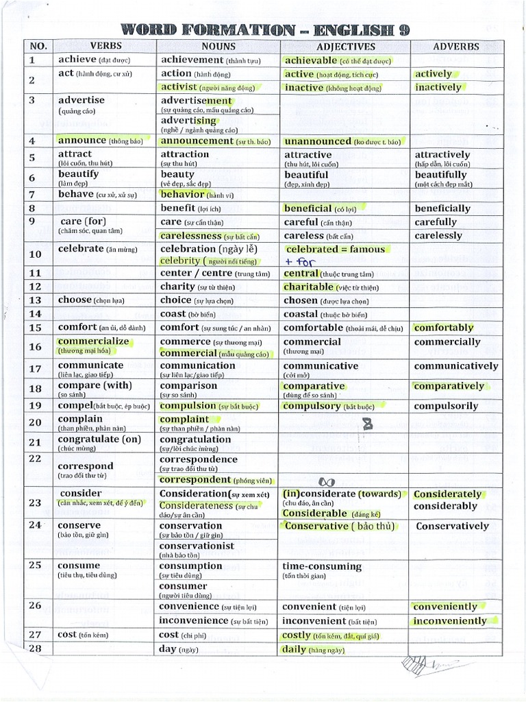 Wordform | PDF