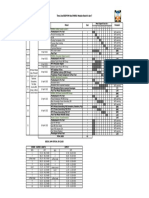 Rundown BSDP For RM Kecil Modular Batch 6 Dan 7 2022 PDF
