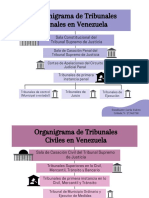 Organigrama de Tribunales