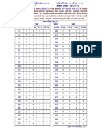 MPSC Prelim 2022 CSAT Paper - 2 Answer Key