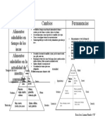 Alimentacion Cambios y Permanencias