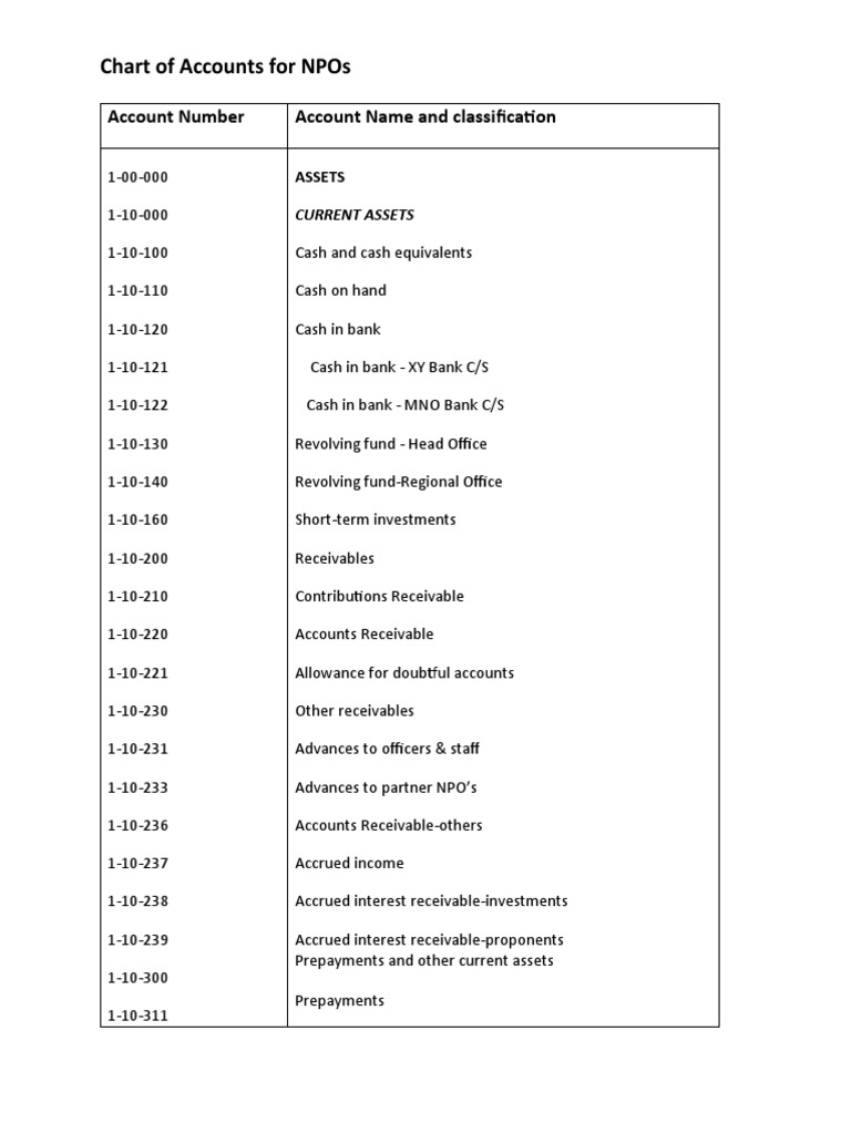 NPO Chart of Accounts Overview | PDF | Expense | Depreciation