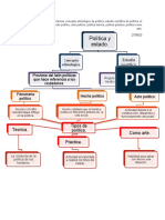 Mapa Conceptual de Politica y Estado