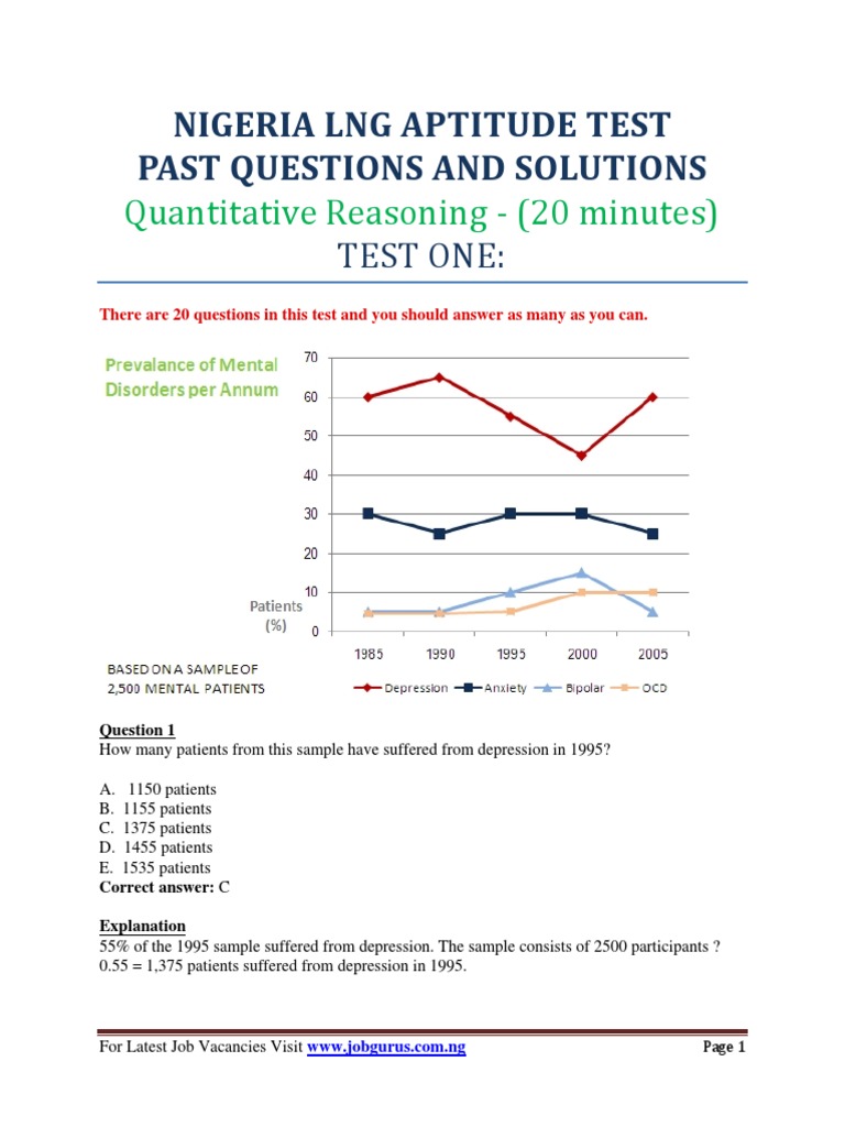 Nlng Aptitude Test Questions