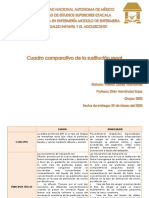 Cuadro Comparativo de La Sustitución Renal