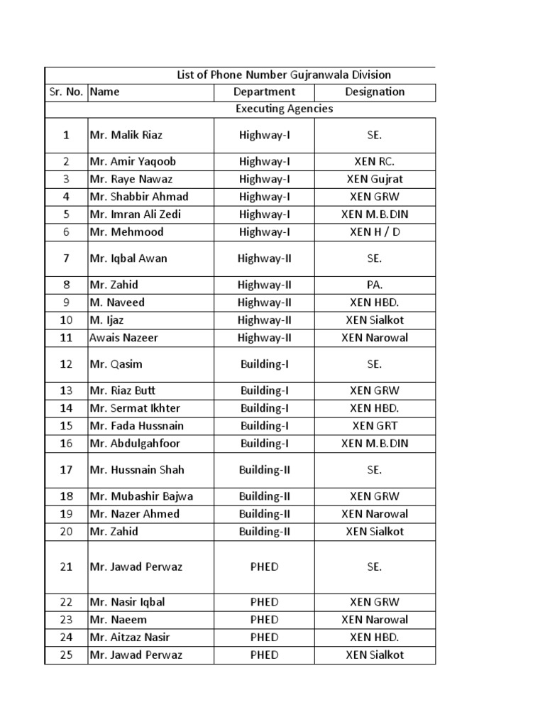 Contact List of Government Officials in Gujranwala Division including