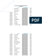 Daftar Anggota Skin Chapter Bandung