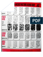 Ductile Iron Microstructures Rating Chart - Mookambika Metallurgical Solutions