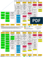 Diagram Alir Kurikulum 2021 Indonesian and English - Juni 2022 PDF