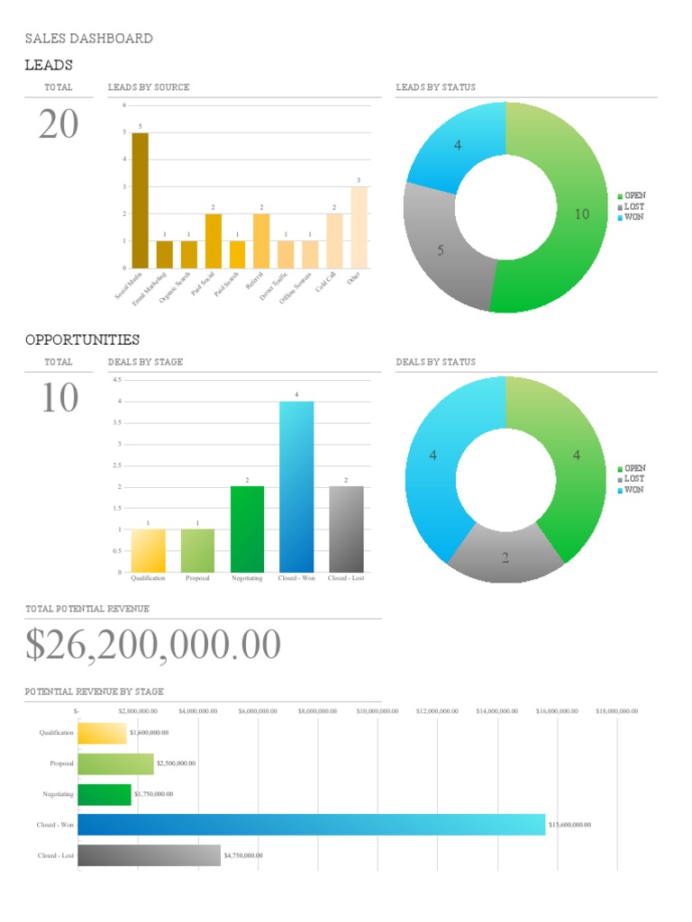 Monthly Sales Dashboard Overview | PDF | Service Industries | Communication