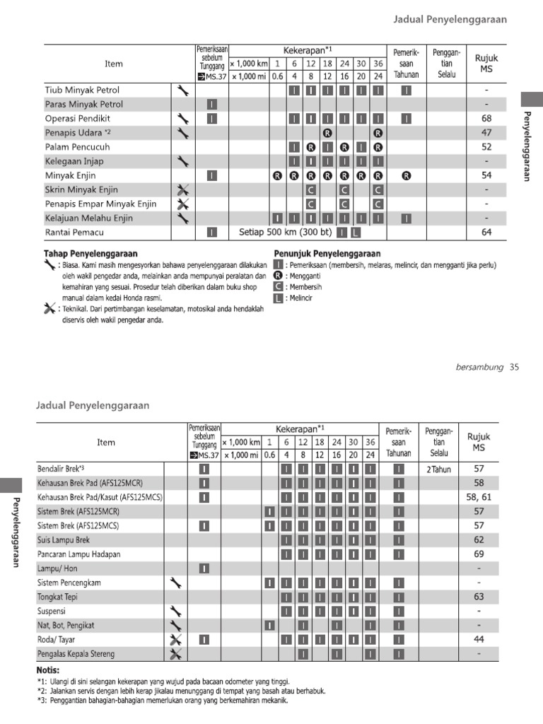 wave125i-maintenance-schedule-bm-pdf-pdf