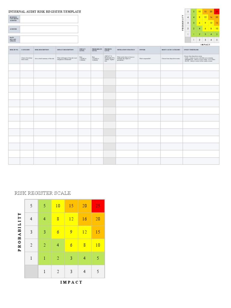 Internal Audit Risk Register Template | PDF | Risk