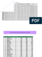 PROYEKSI KIA 2021