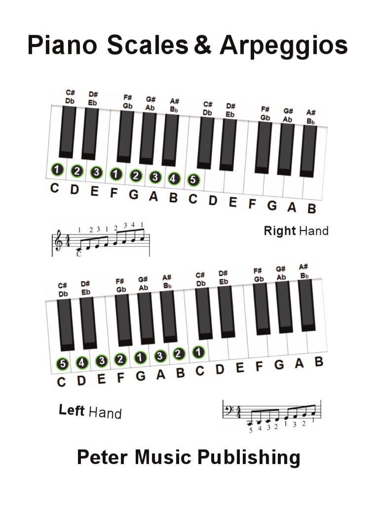 Scale & Arps-Piano | PDF | Interval (Music) | Scale (Music)