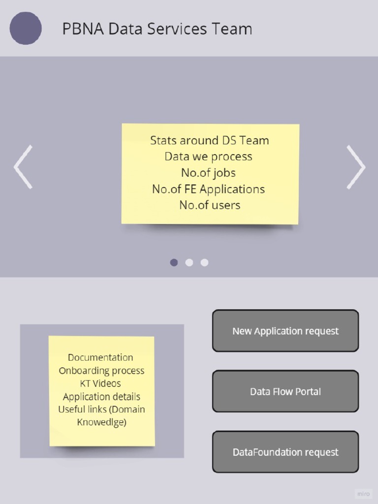 Website Flowchart | PDF
