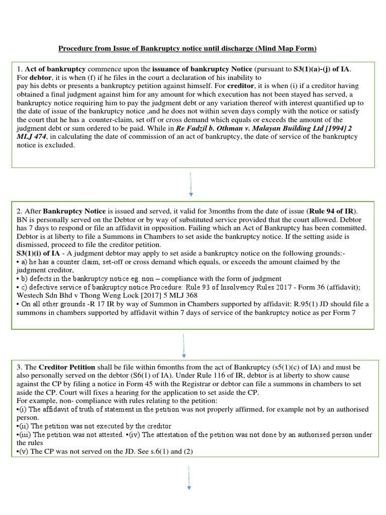 Procedure From Issue of Bankruptcy Notice Until Discharge PDF