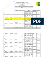 Repertoire Des Sujets Des Memoires Et TFC 2022-2023 TFC: République Démocratique Du Congo