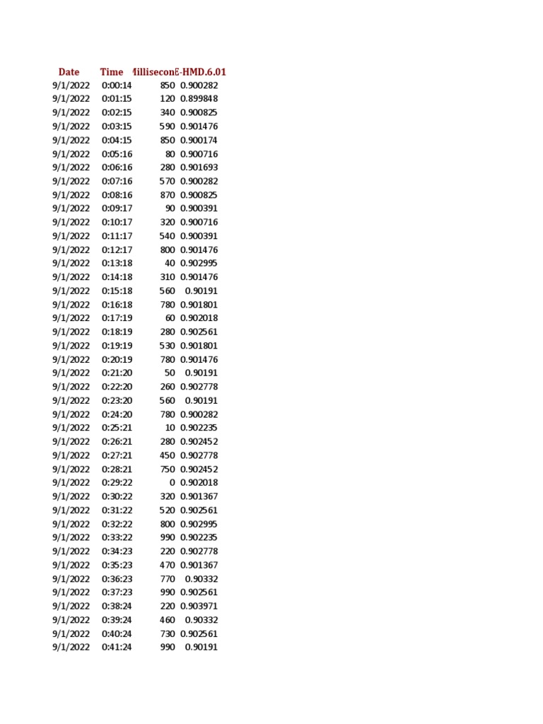 Date Time Millisecond CEHMD.6.01 PDF