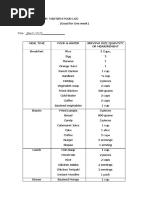 Food log