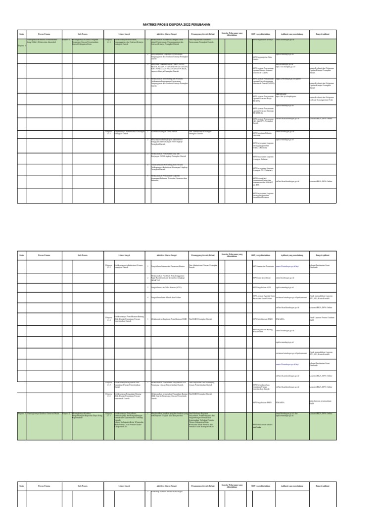 Matriks Probis Dispora 2022: Proses dan SOP | PDF | Komputer