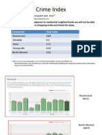 Crime-Index-beachwood and Other Communitie