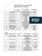 Jadwal Kegiatan Praktikum Ko-1