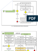 Routine Inspection, Accessioning, Flowcharts