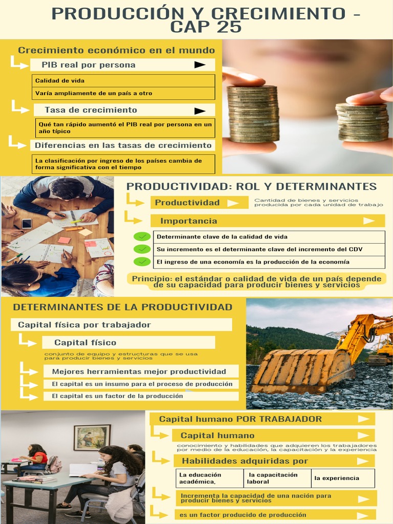 Productividad y Crecimiento Económico | PDF | Crecimiento económico ...