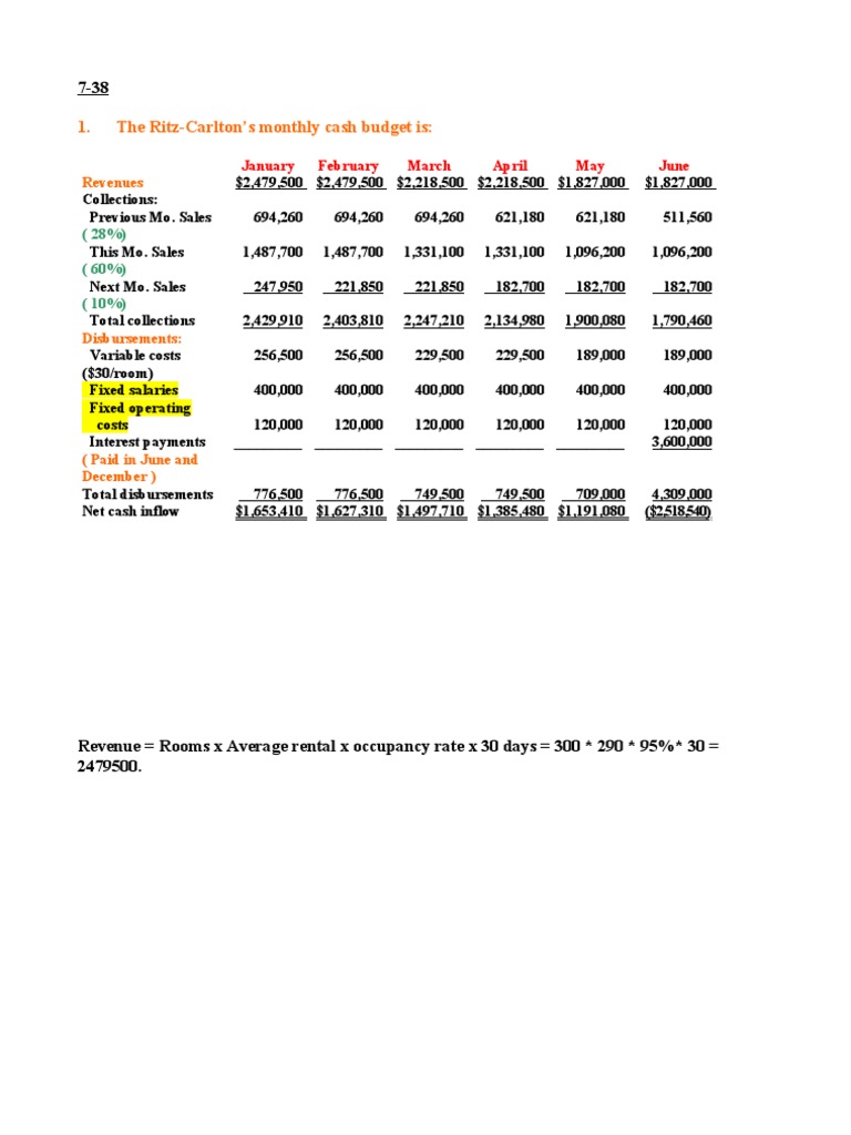 Ritz-Carlton Monthly Cash Budget Analysis | PDF | Business Economics ...