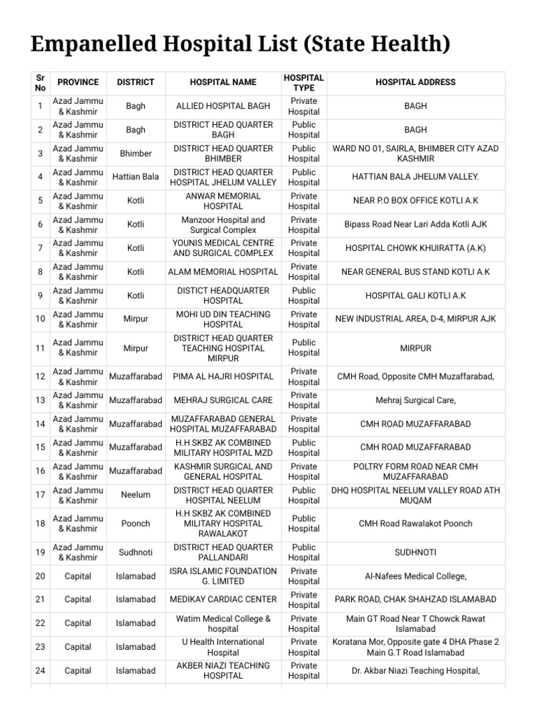 seht-card-hospital-list-pdf-khyber-pakhtunkhwa-islamabad